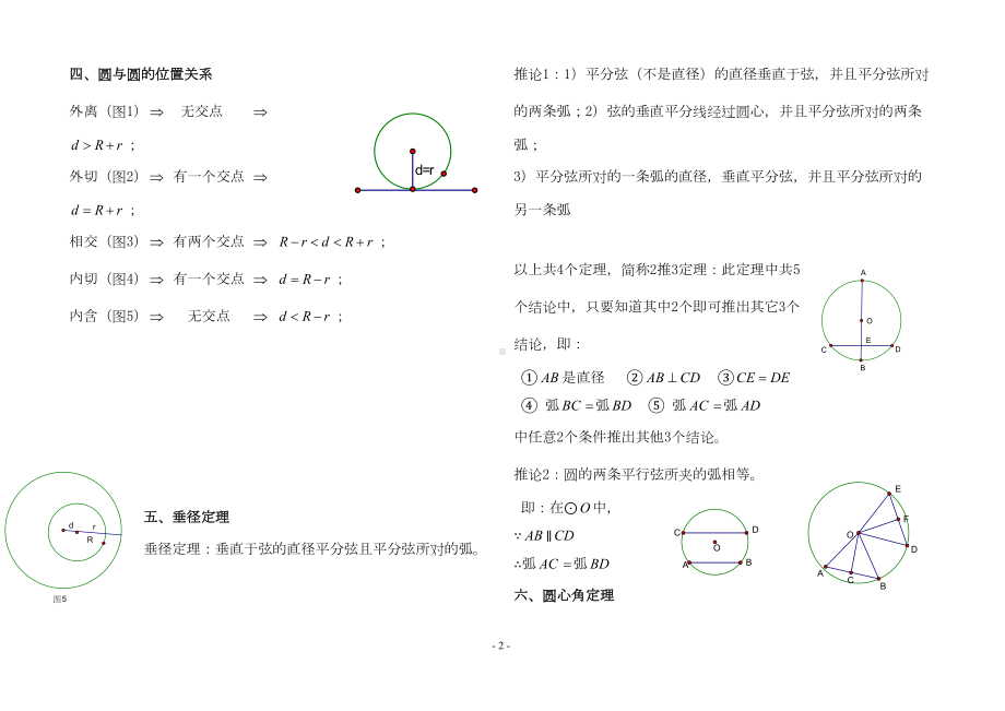 初三《圆》章节知识点汇总(DOC 5页).doc_第2页