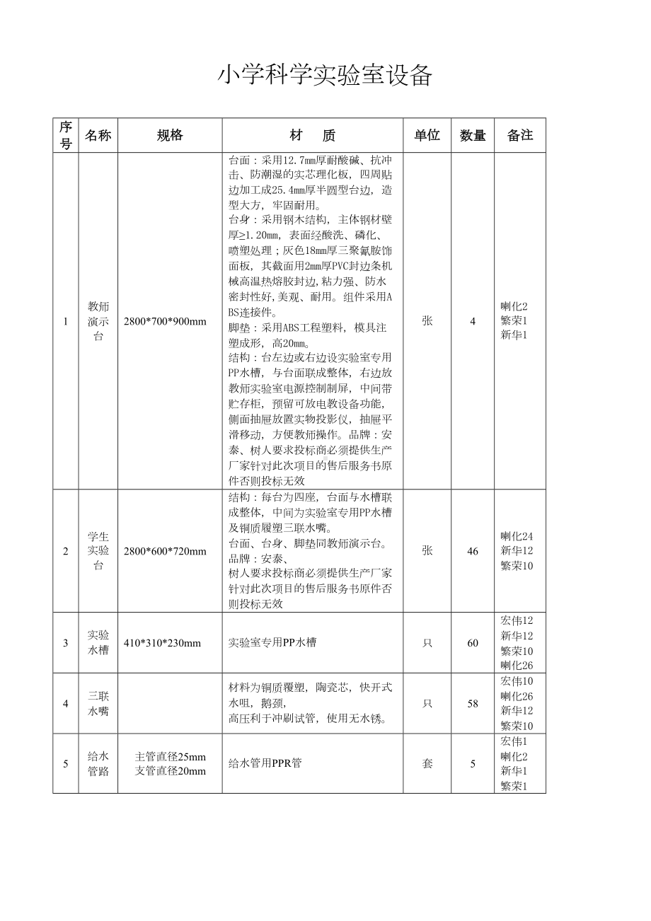 小学科学实验室设备汇总(DOC 8页).doc_第1页