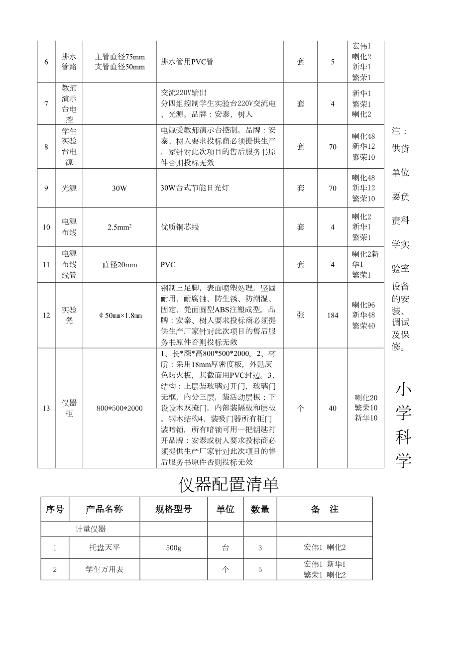 小学科学实验室设备汇总(DOC 8页).doc_第2页