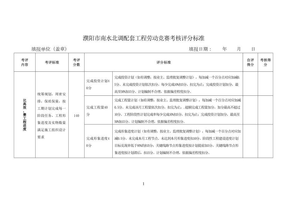 劳动竞赛考核评分标准(DOC 6页).doc_第1页