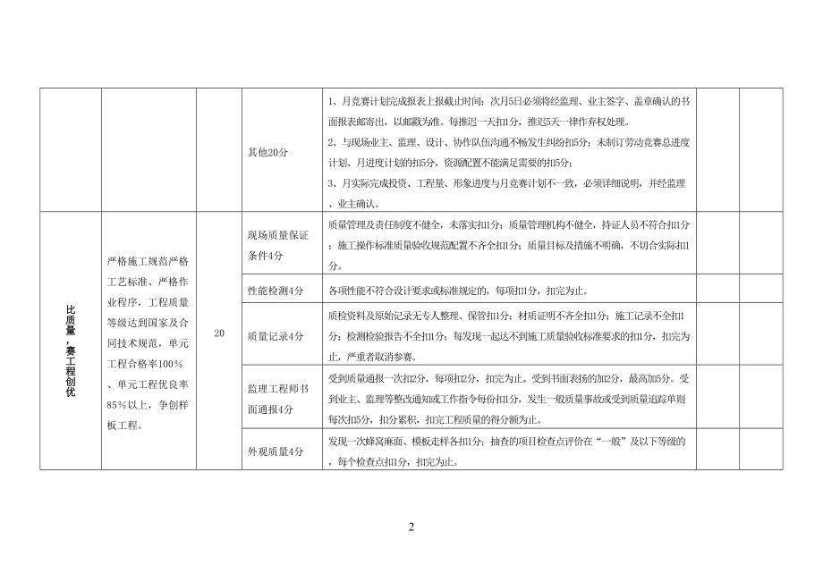 劳动竞赛考核评分标准(DOC 6页).doc_第2页