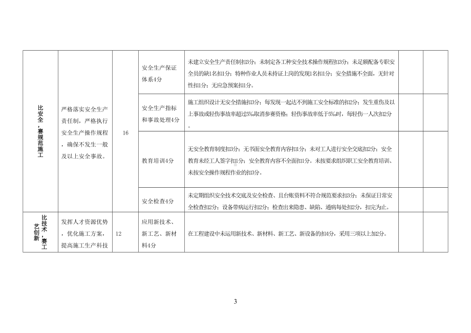 劳动竞赛考核评分标准(DOC 6页).doc_第3页