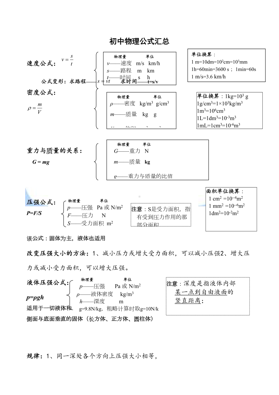 初中物理公式汇总大全(DOC 9页).doc_第1页