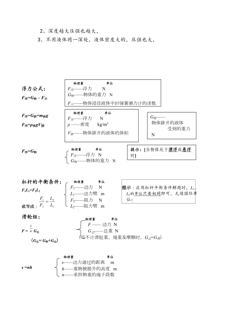 初中物理公式汇总大全(DOC 9页).doc_第2页