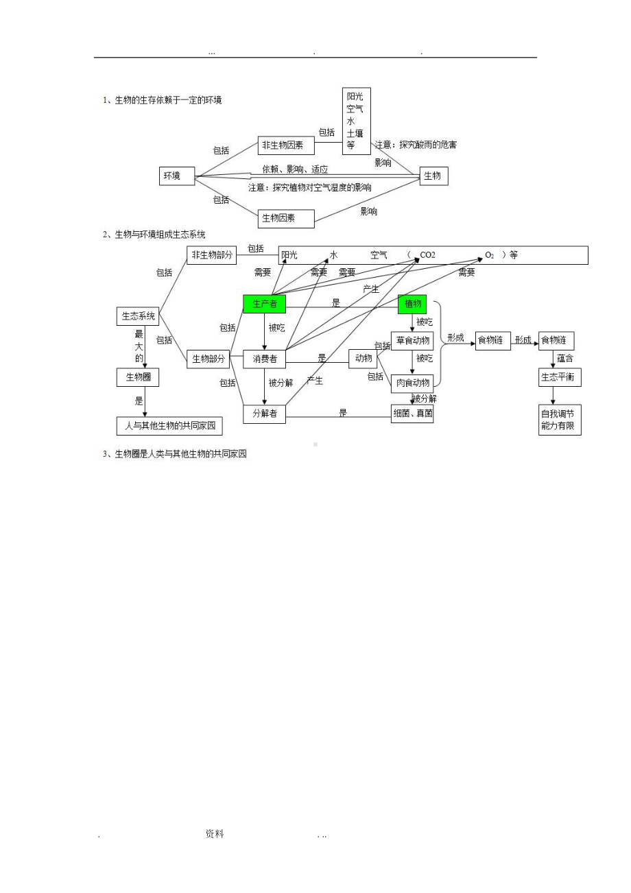 初中生物知识点梳理-思维导图(DOC 19页).doc_第3页