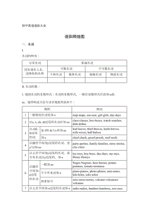 初中英语语法大全(精华版)(DOC 43页).doc