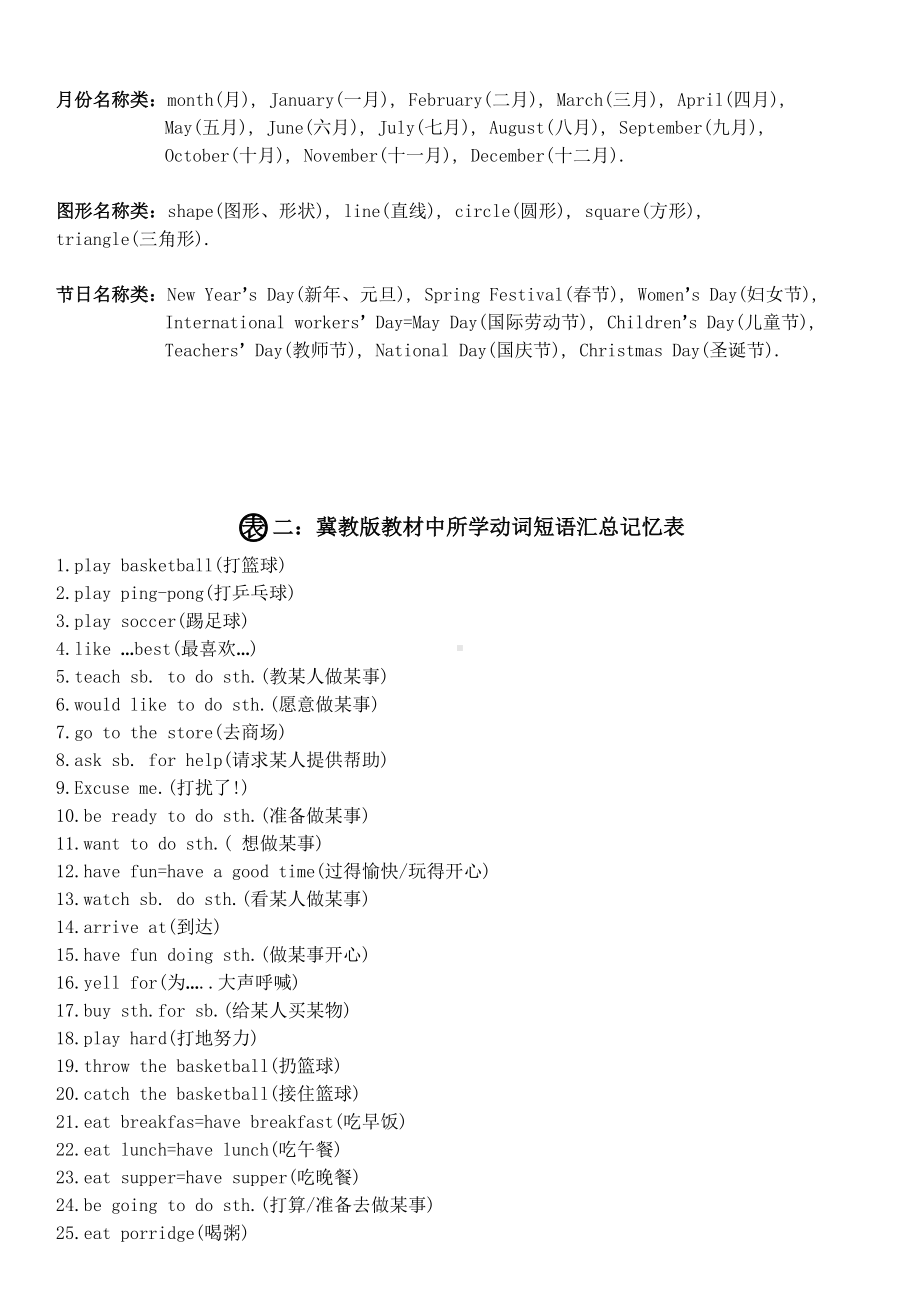 冀教版小学英语总复习资料全(DOC 27页).doc_第3页