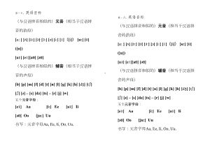 小学英语入门音标练习(DOC 22页).doc