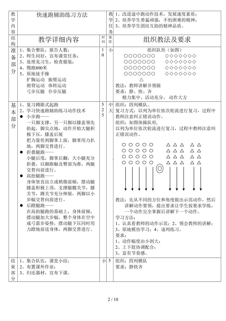 初中体育课田径优秀教案(DOC 10页).doc_第2页