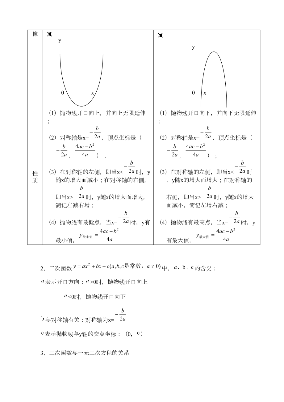 初中二次函数知识点详解助记口诀(DOC 9页).docx_第3页