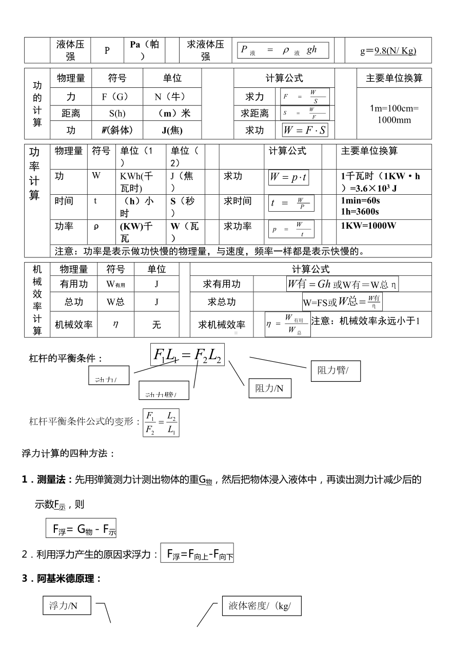 初三物理计算公式汇总[整理版](DOC 11页).doc_第2页