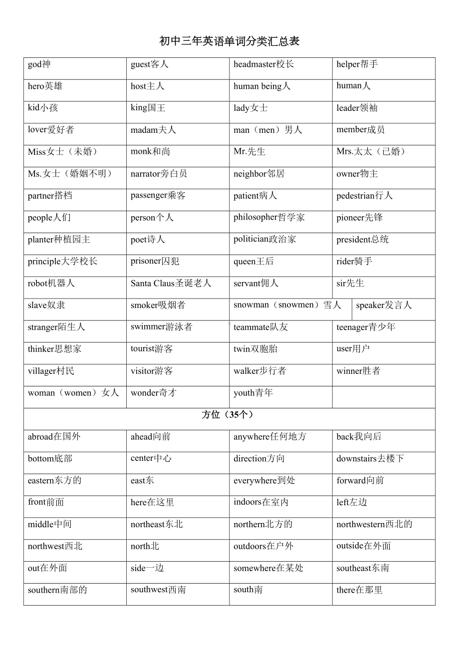 初中英语单词分类汇总(DOC 29页).docx_第2页