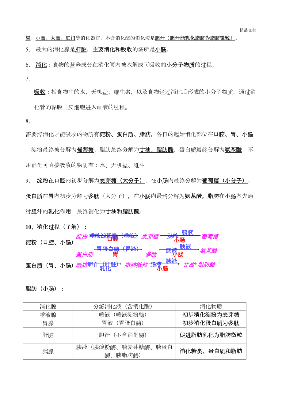 北师大版生物七年级下册知识点总结期末复习资料(DOC 20页).doc_第2页