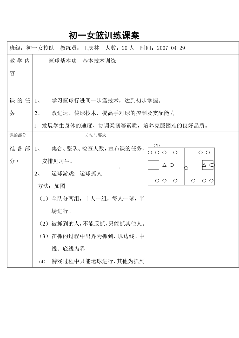 初一女校队篮训练课案.doc_第1页