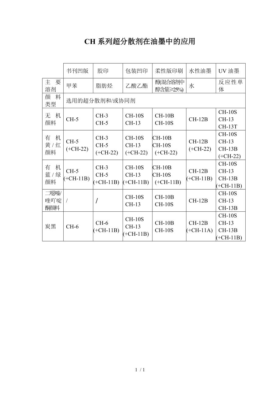 CH系列超分散剂在油墨中的应用参考模板范本.doc_第1页