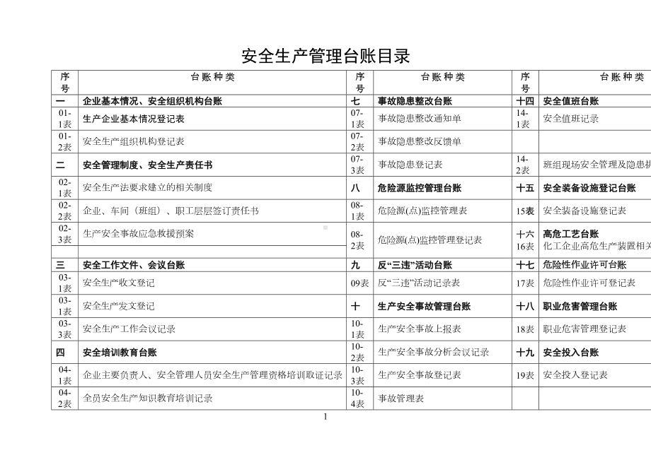 安全生产管理台账(全套)(DOC 104页).doc_第2页