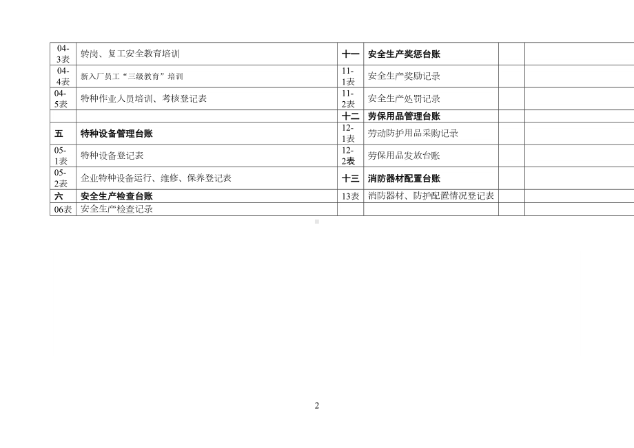 安全生产管理台账(全套)(DOC 104页).doc_第3页