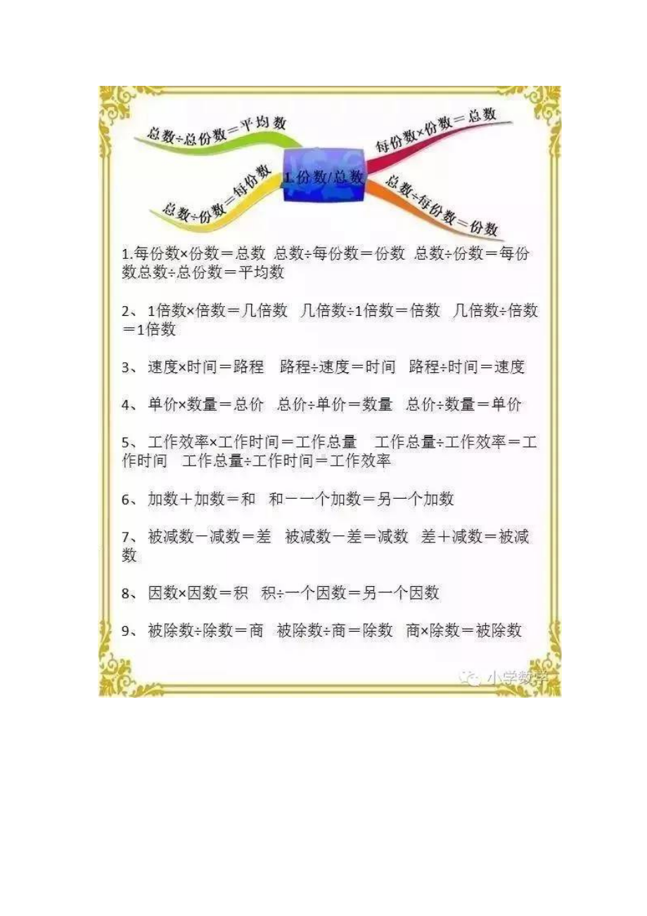 小升初数学思维导图汇总(DOC 13页).docx_第1页