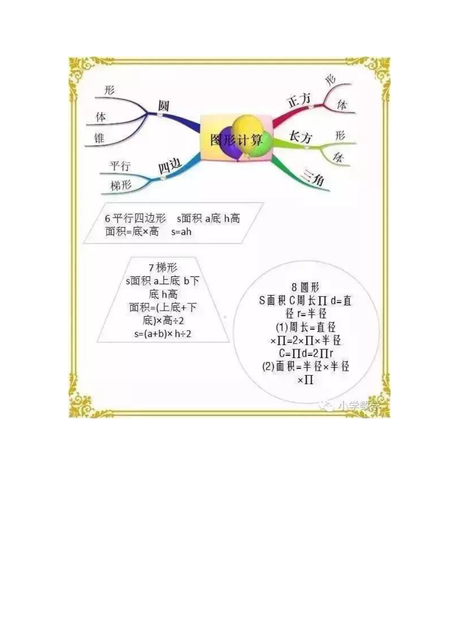 小升初数学思维导图汇总(DOC 13页).docx_第3页