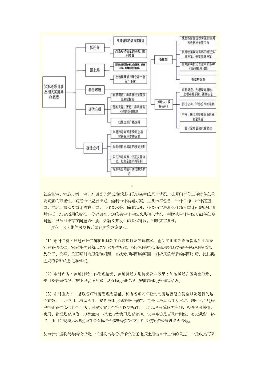 动迁补偿审计重点(DOC 7页).doc_第2页