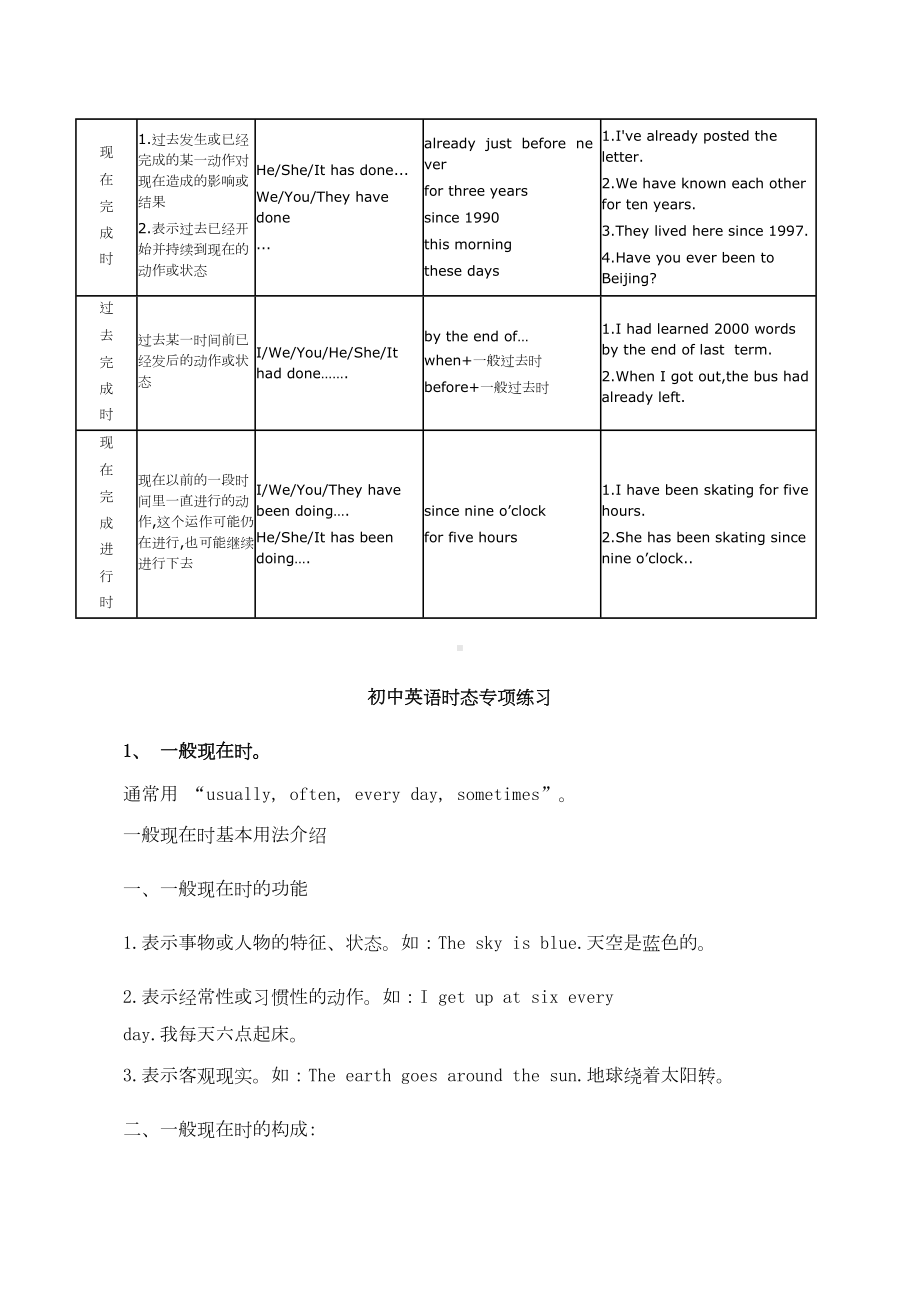 初中英语动词时态归纳总结对照表(DOC 18页).doc_第2页