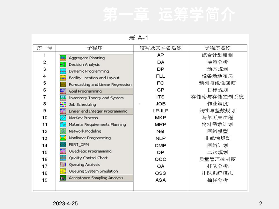 《运筹学思想方法及应用》课件附录A WinQSB软件操作指南.ppt_第2页