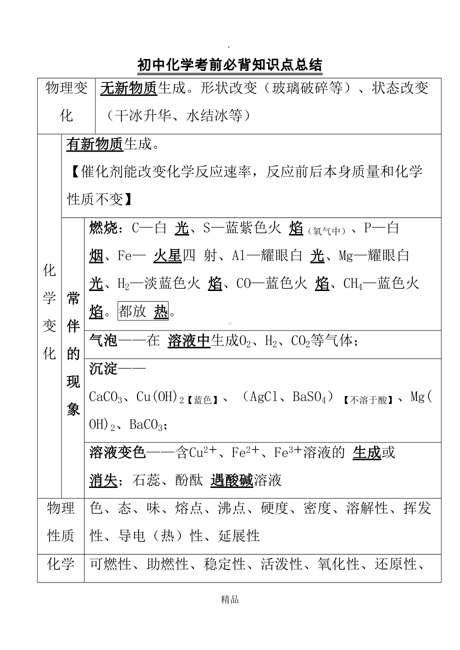 初中化学考前必背知识点总结(DOC 31页).doc_第1页