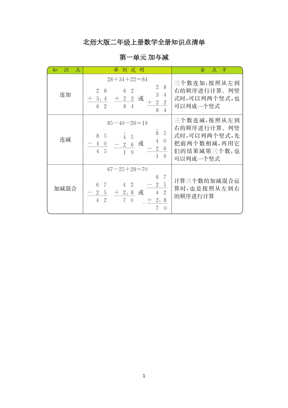 北师大版二年级上册数学全册知识点清单(DOC 5页).docx_第1页