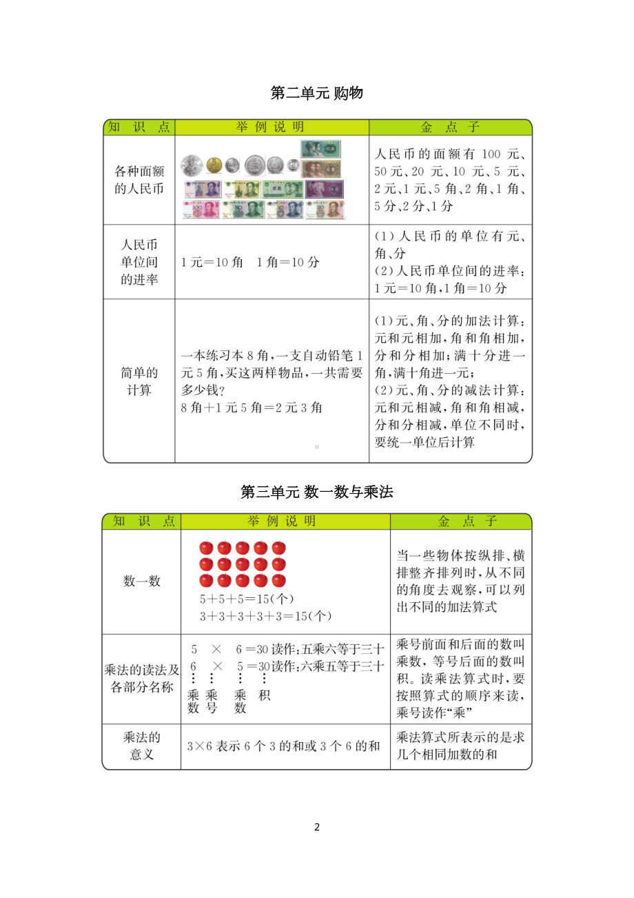 北师大版二年级上册数学全册知识点清单(DOC 5页).docx_第2页