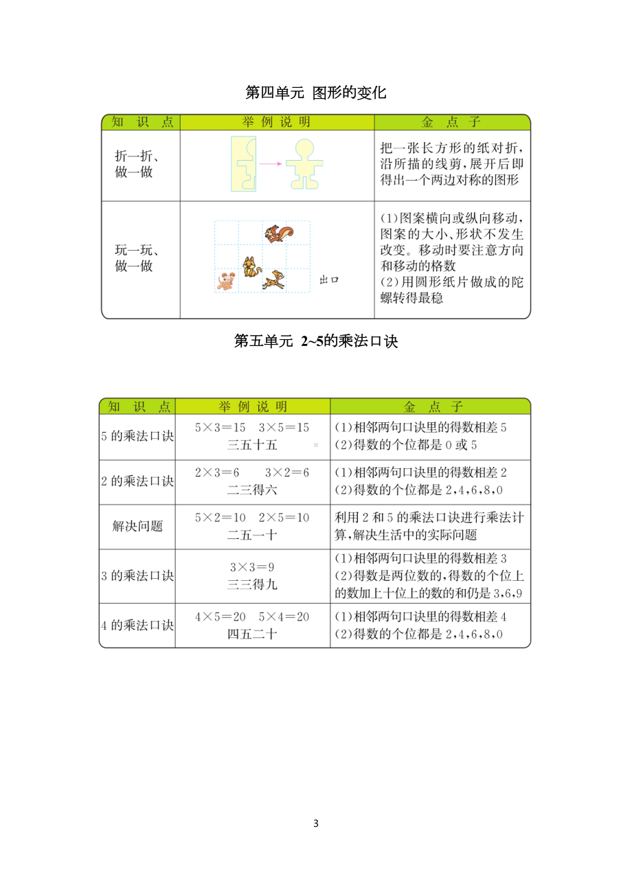 北师大版二年级上册数学全册知识点清单(DOC 5页).docx_第3页