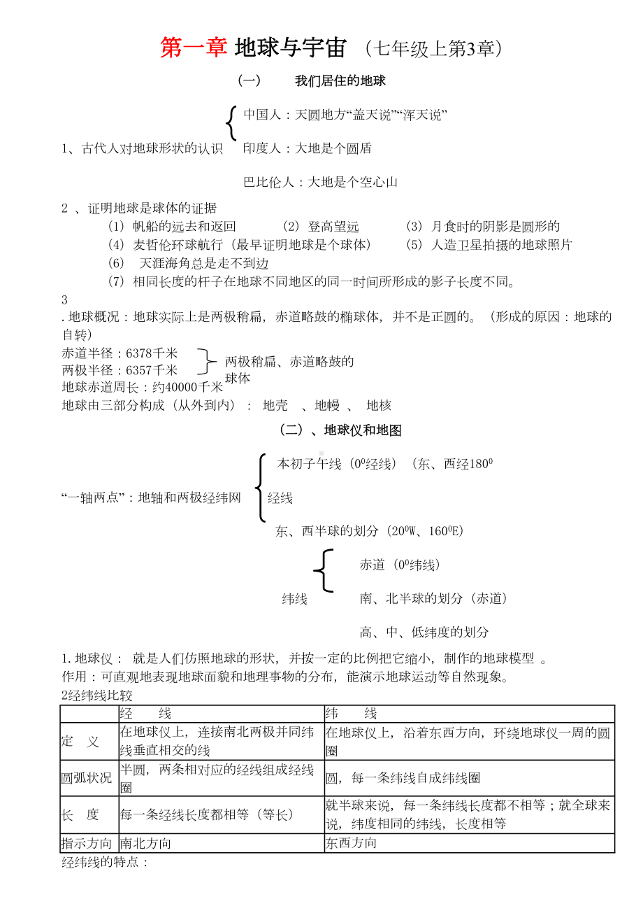 初级中学地理知识点总结大全(DOC 16页).docx_第1页