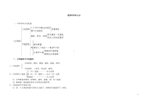 图形的初步认识知识点课案(DOC 18页).doc