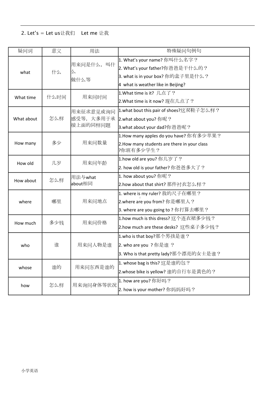 小学四年级上册英语知识点归纳整理(DOC 14页).doc_第2页