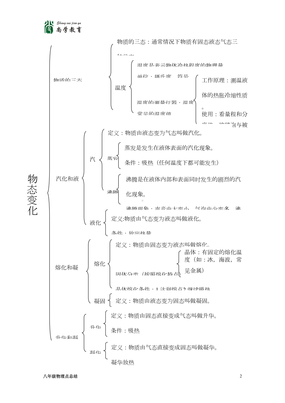 初二物理所有知识点整理打印版(DOC)(DOC 10页).doc_第2页