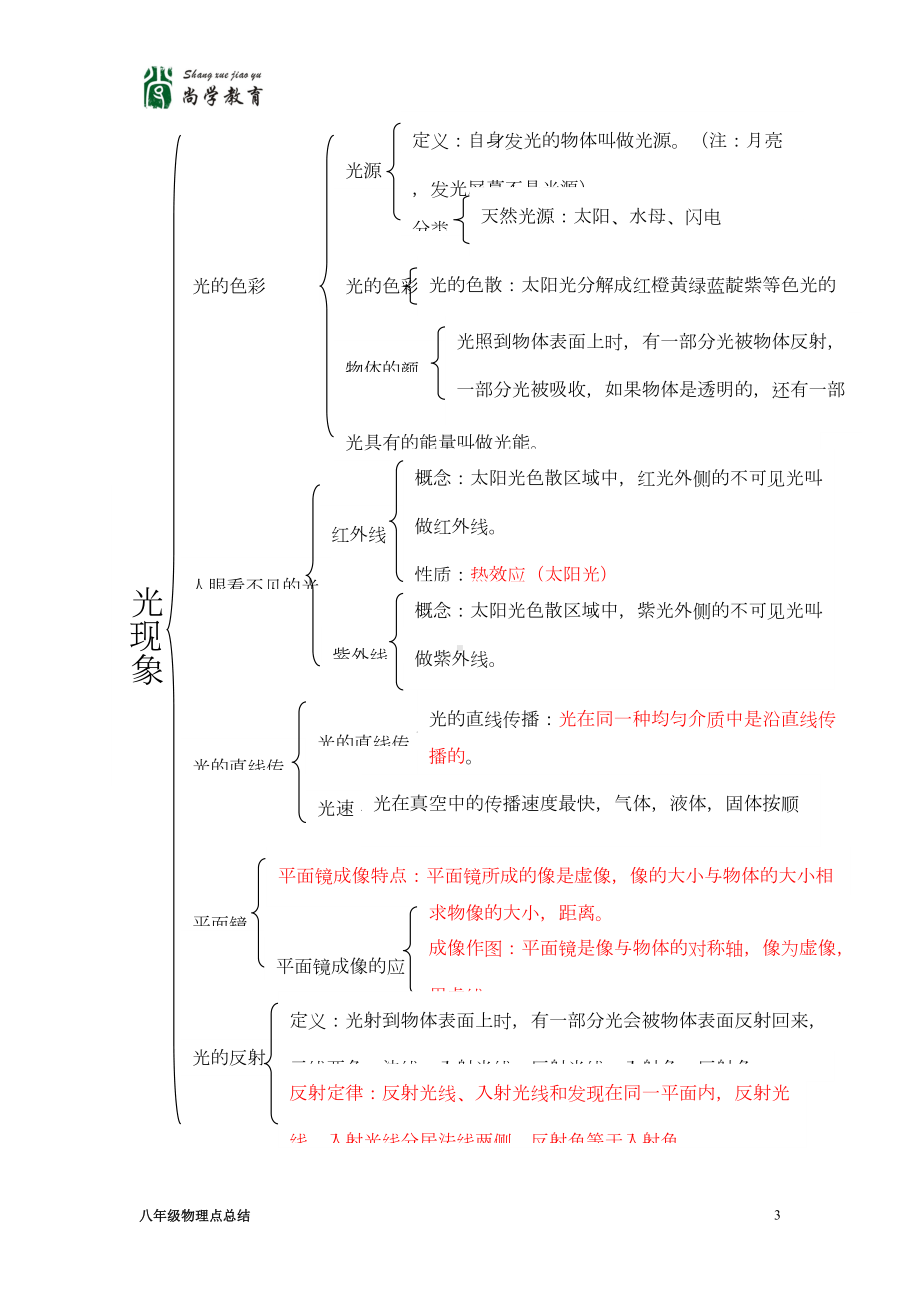 初二物理所有知识点整理打印版(DOC)(DOC 10页).doc_第3页