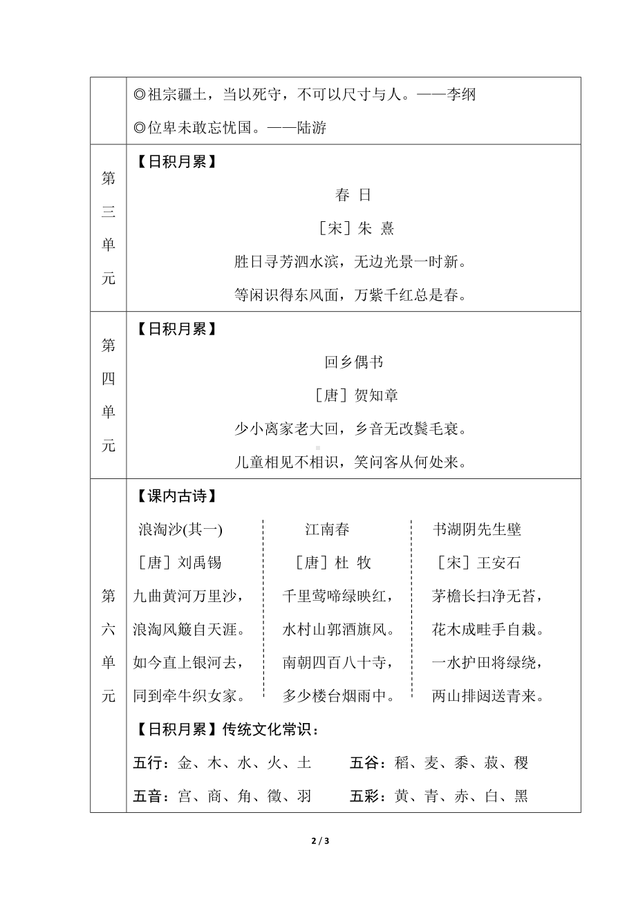 部编版语文六年级上册期末复习之语基要素梳理-积累背诵.doc_第2页