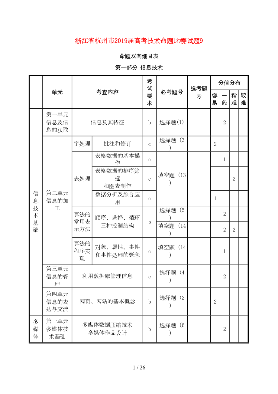 浙江省杭州市2019届高考技术命题比赛试题9(DOC 21页).doc_第1页