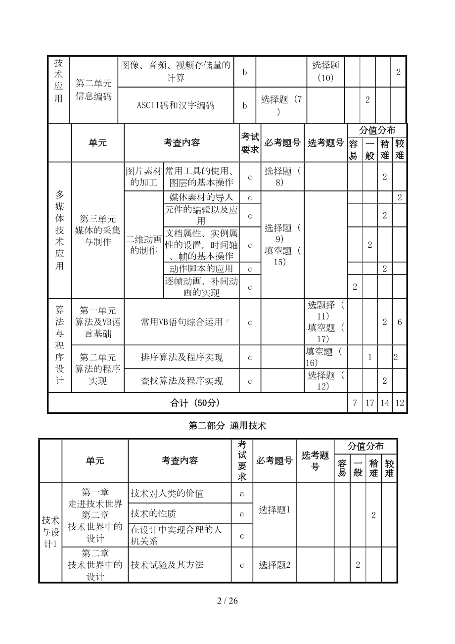 浙江省杭州市2019届高考技术命题比赛试题9(DOC 21页).doc_第2页