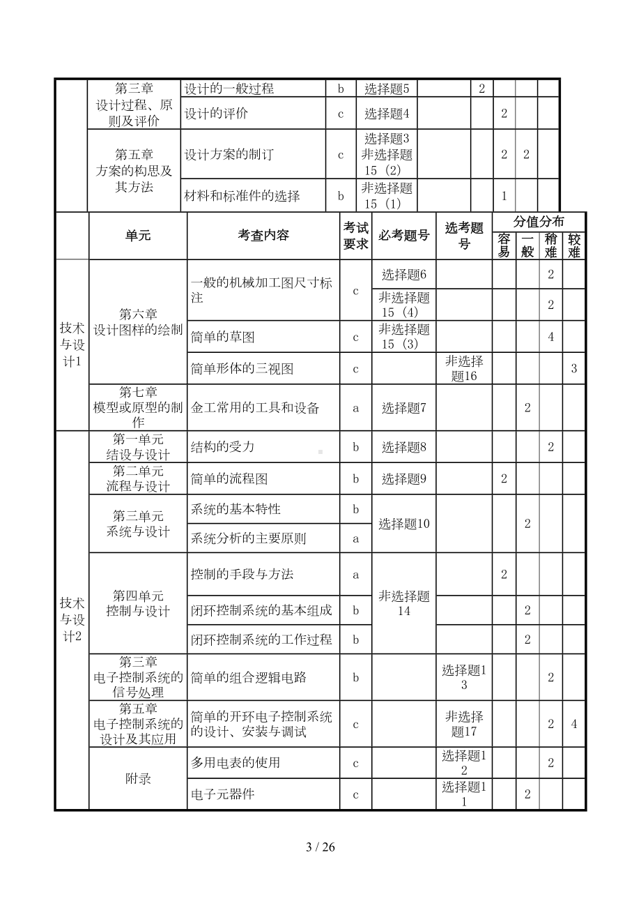 浙江省杭州市2019届高考技术命题比赛试题9(DOC 21页).doc_第3页