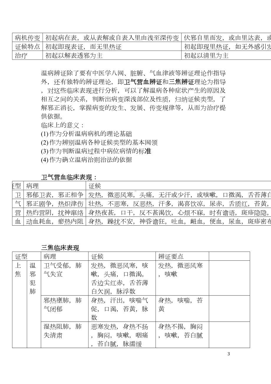 温病学笔记汇总(DOC 12页).doc_第3页