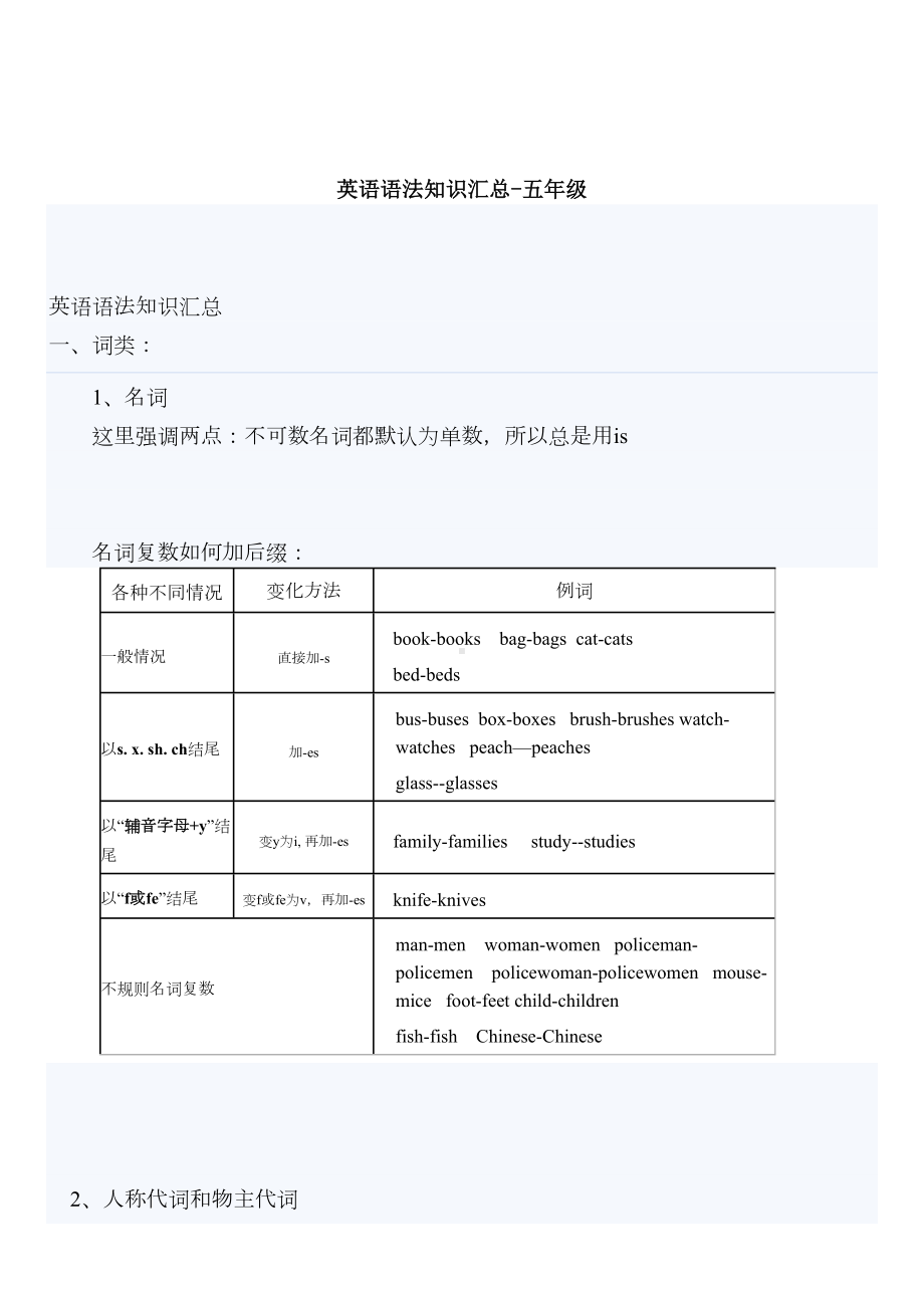 苏教版（五年级）英语语法知识汇总(全)(DOC 9页).doc_第1页