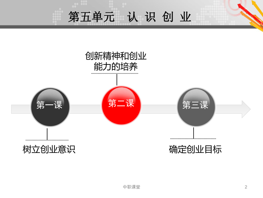 中职生就业与创业指导第五单元-华中师范大学主编课件.ppt_第2页