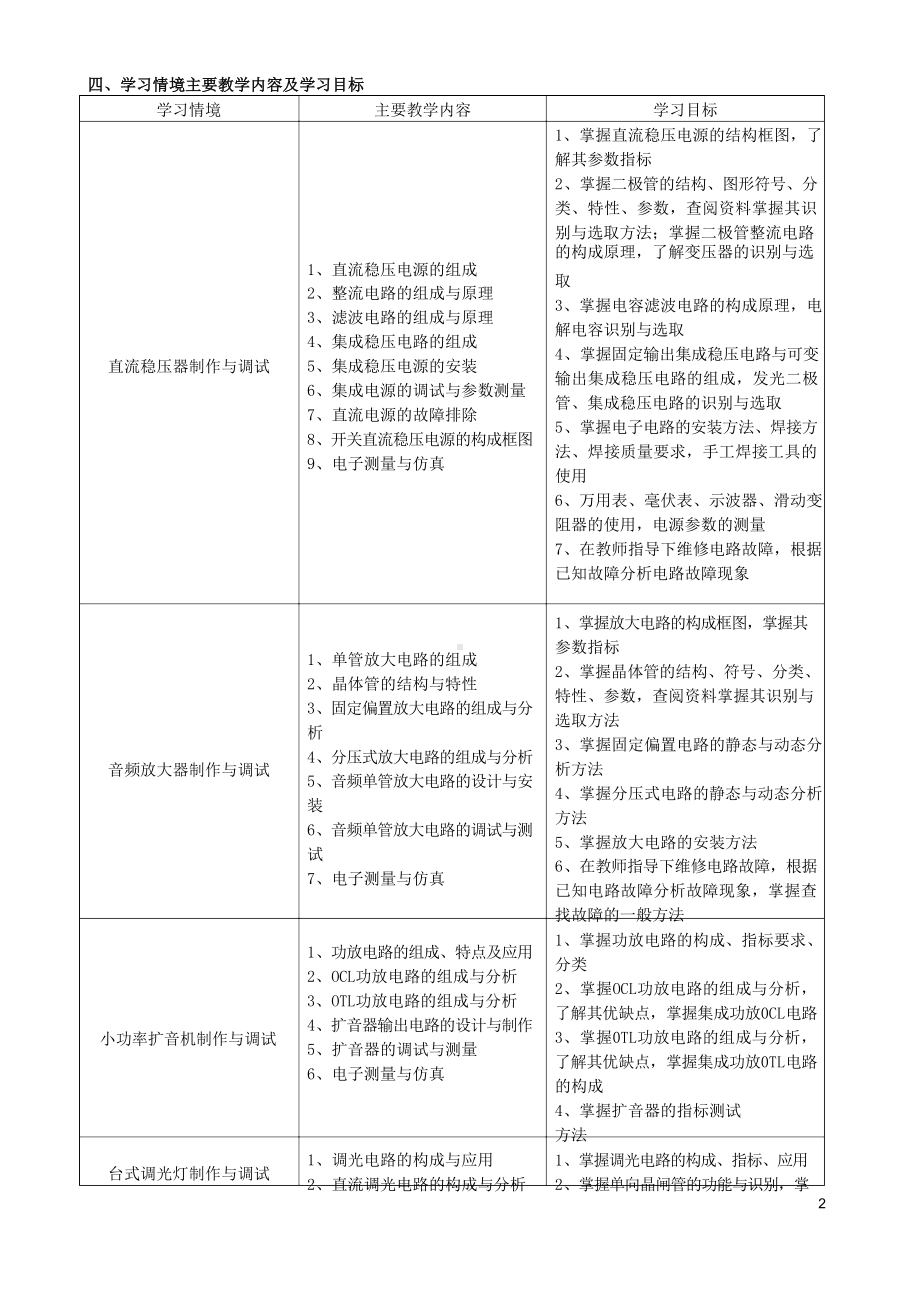 “电子电路安装与调试”课程标准.docx_第2页