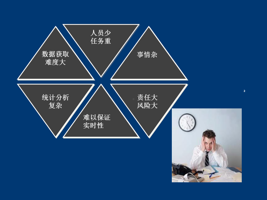 （管理资料）杏林NIS系统介绍汇编课件.ppt_第2页