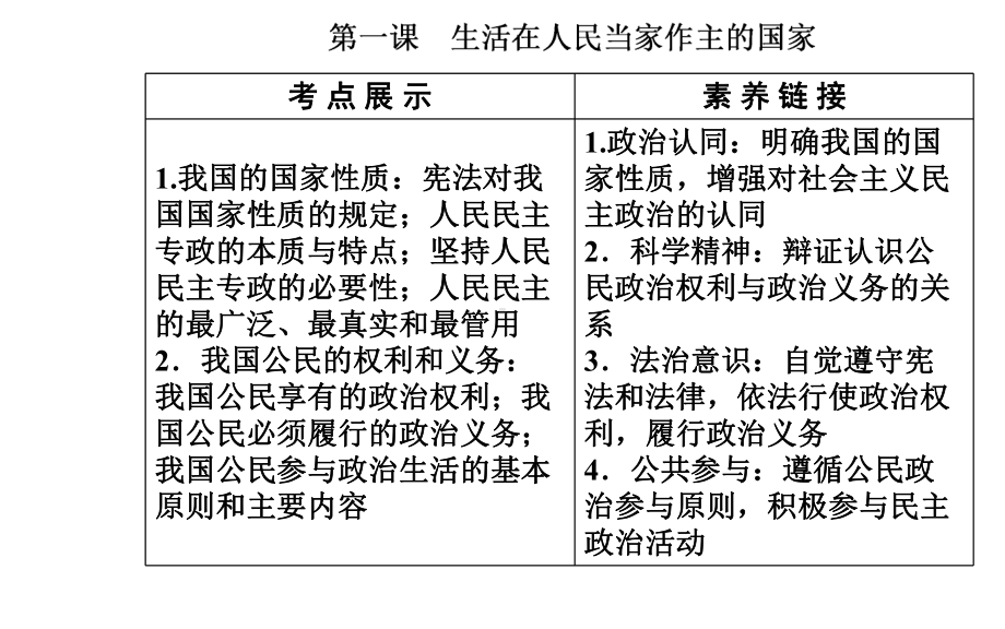 2021高考政治一轮复习课件：必修二-第一单元第一课-生活在人民当家作主的国家-.ppt_第2页