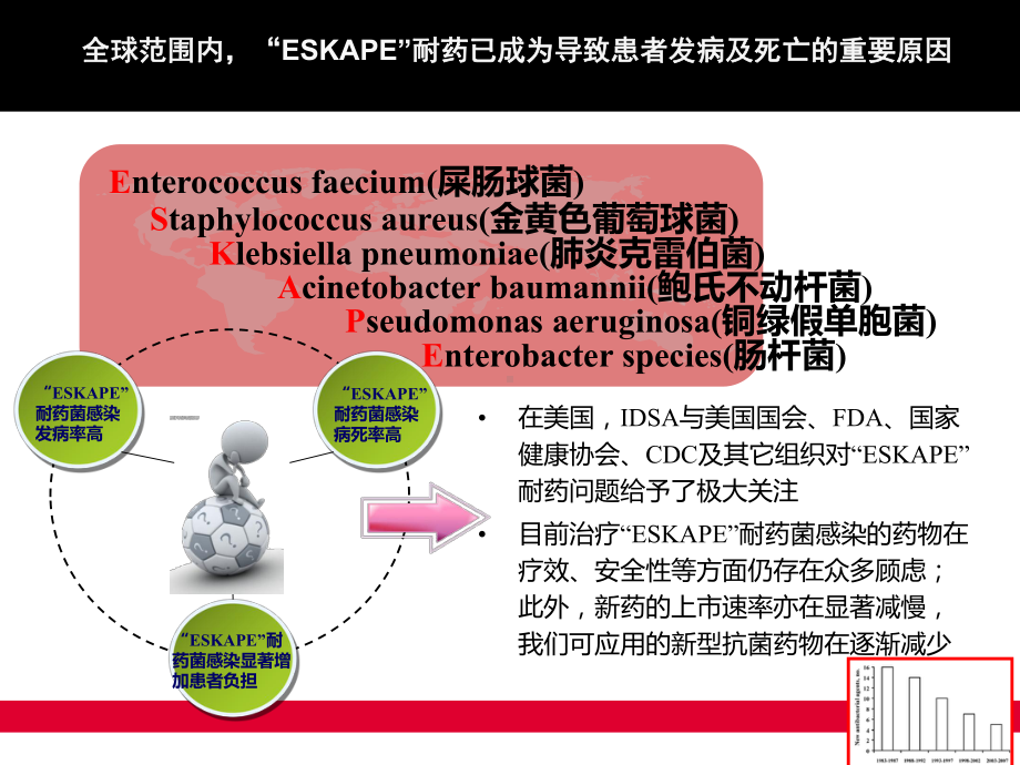 IDSA成人及儿童MRSA感染治疗指南-课件.ppt_第2页