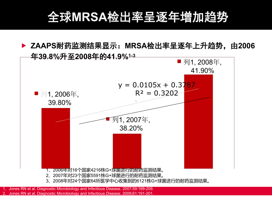 IDSA成人及儿童MRSA感染治疗指南-课件.ppt_第3页