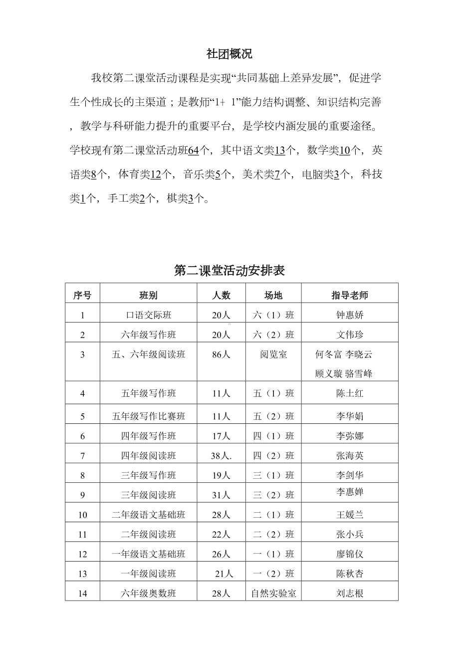 社团活动记录本(DOC 7页).doc_第2页