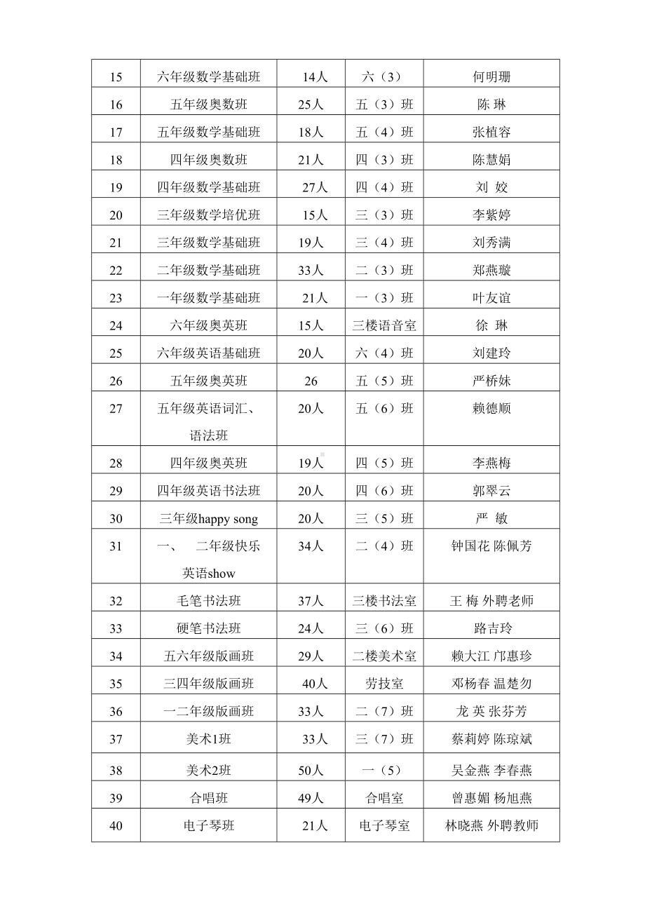 社团活动记录本(DOC 7页).doc_第3页