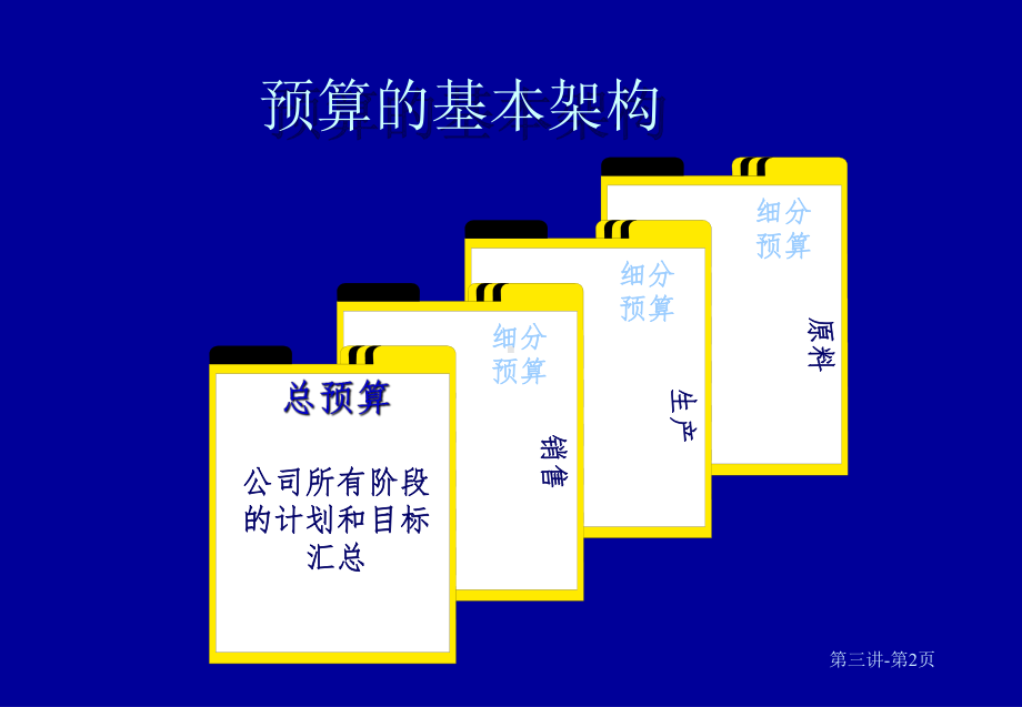 企业预算管理的优点之利润计划课件.ppt_第2页